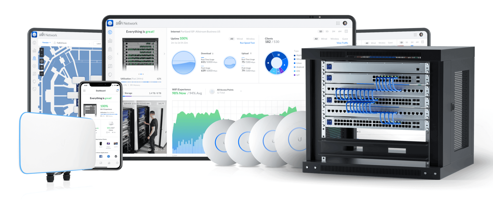 Unifi Overview